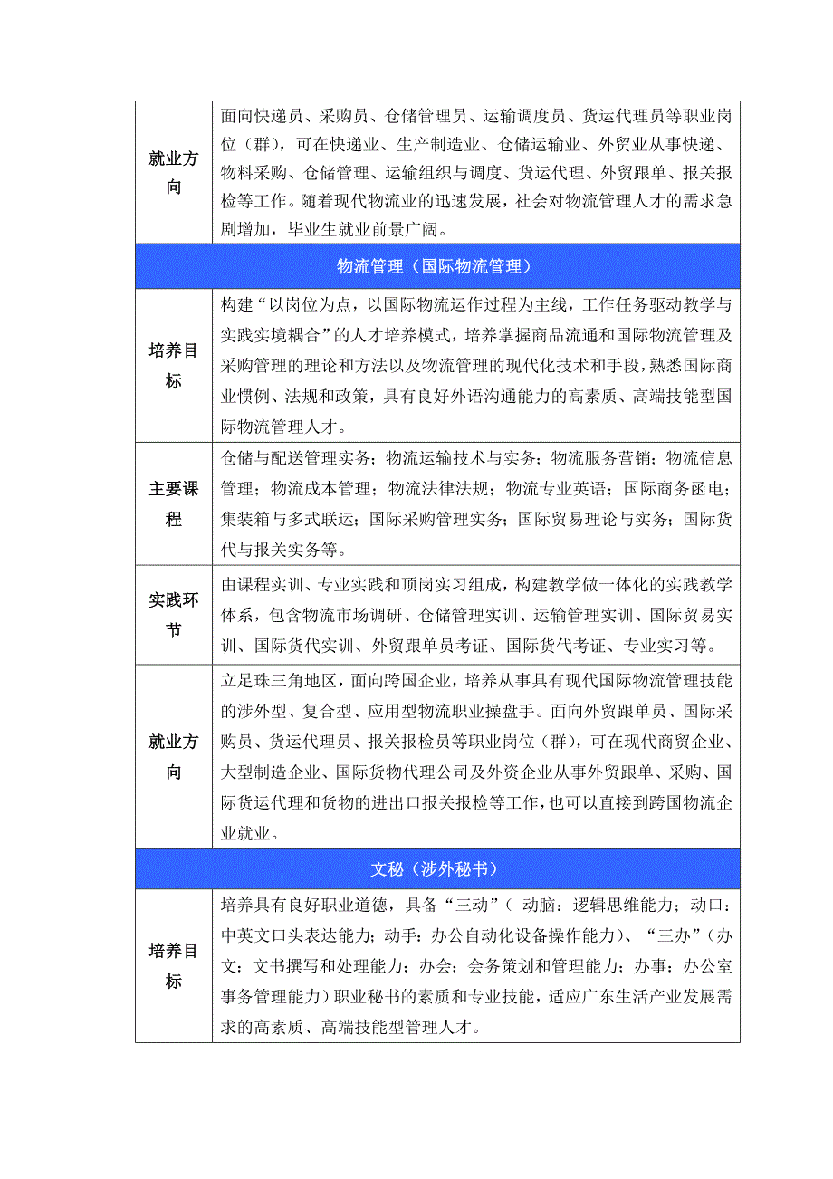 管理工程系就业方向_第3页