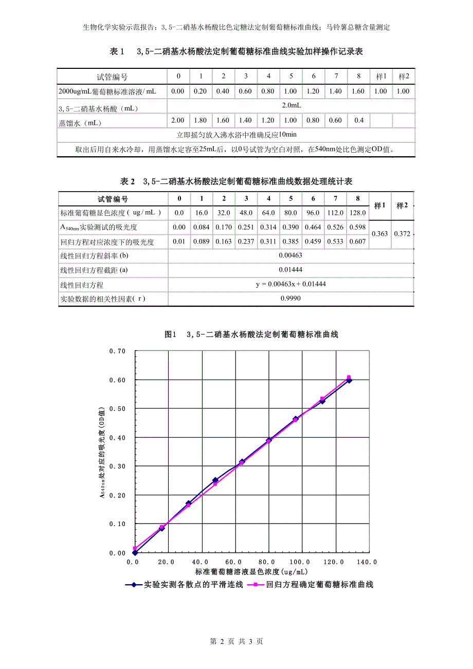 生物化学实验报告示范-35-二硝基水杨酸法测定葡萄糖标准曲线_第2页