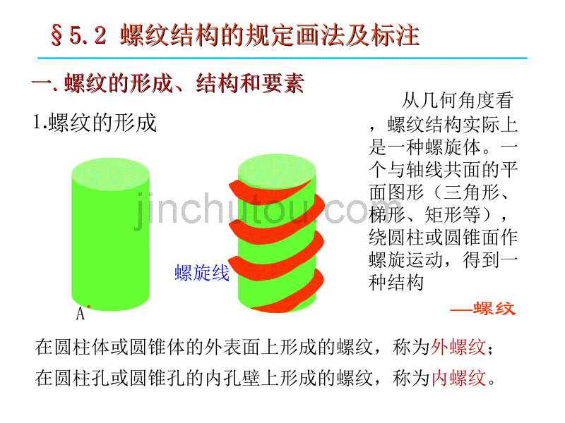 机械工程制图3-1螺纹的规定画法与标注_第5页