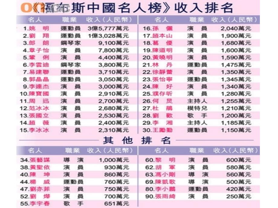 收入分配与社会公平_第2页