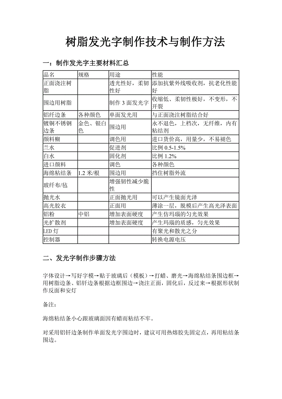 树脂发光字制作技术与制作方法_第1页