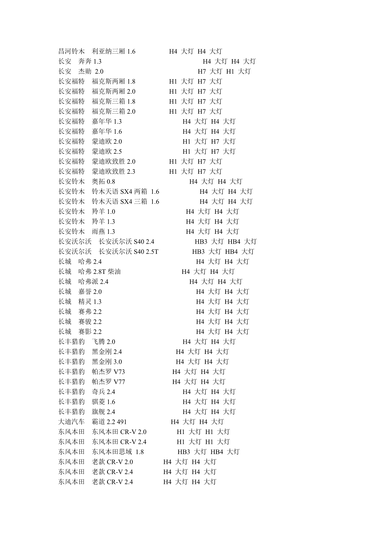 各种车型灯的型号_第2页