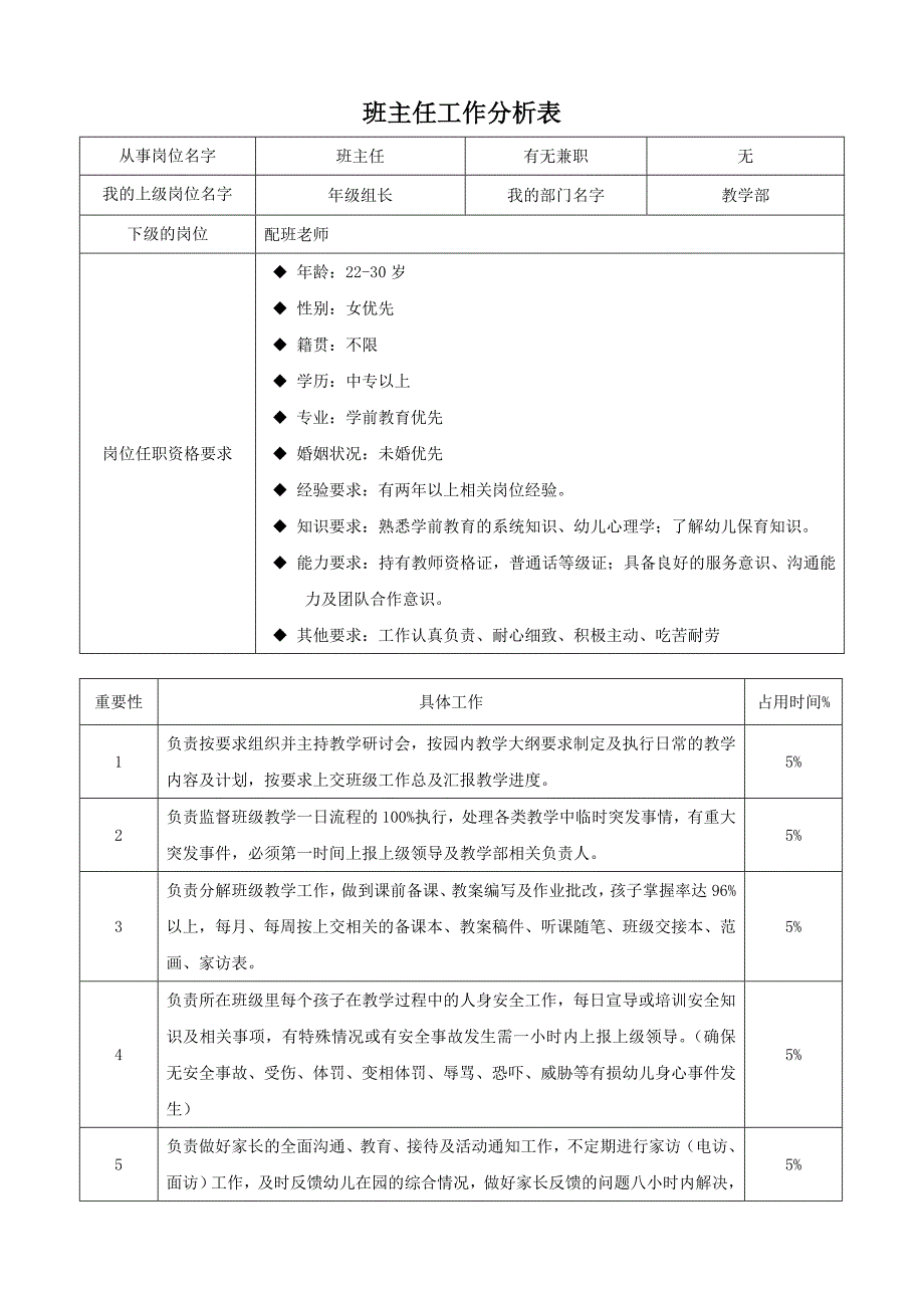 班主任工作分析绩效表_第1页