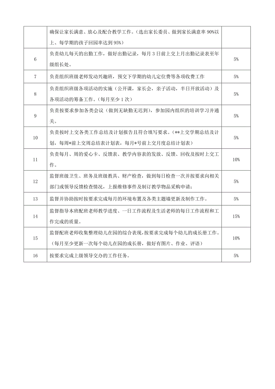 班主任工作分析绩效表_第2页