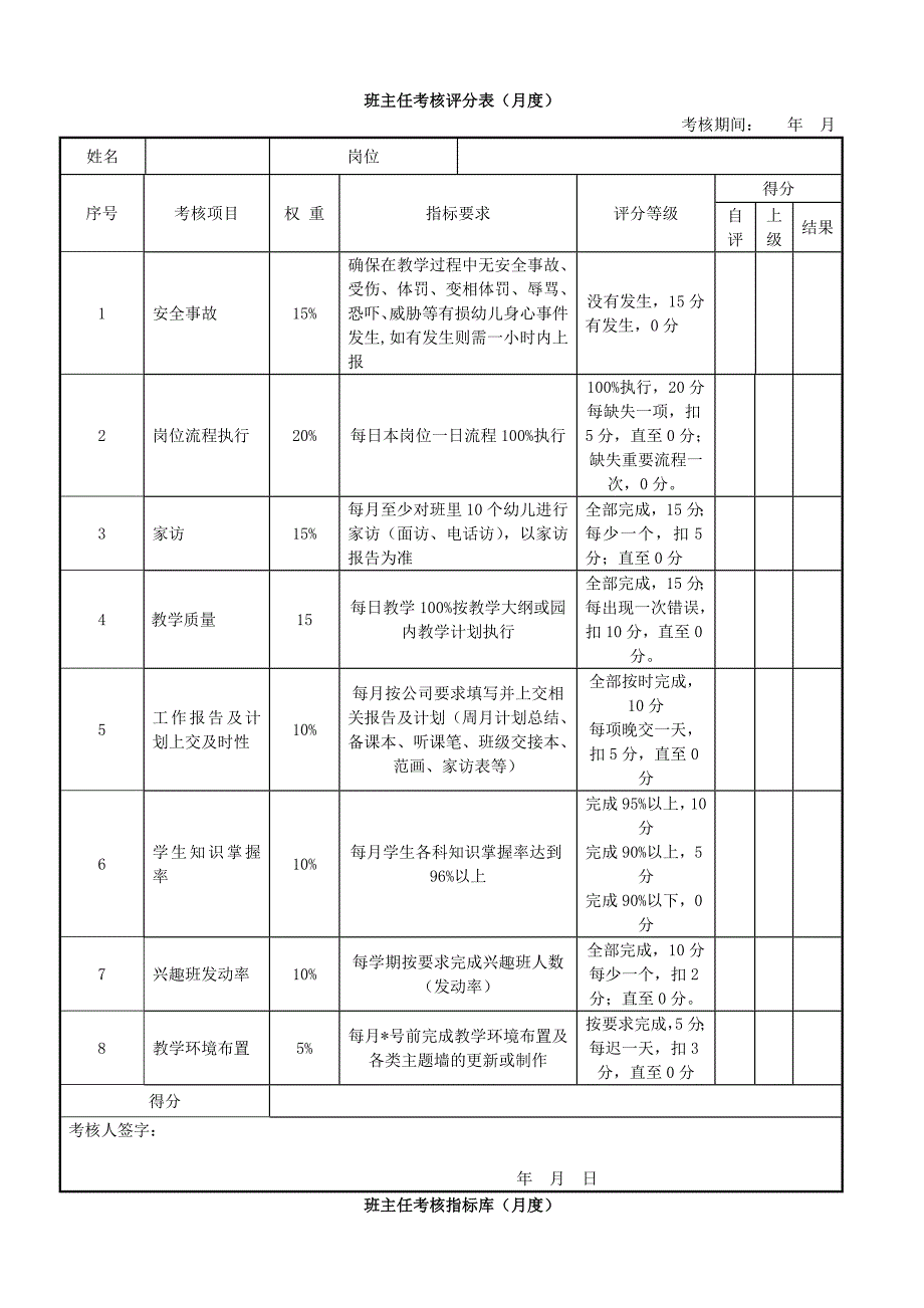 班主任工作分析绩效表_第3页