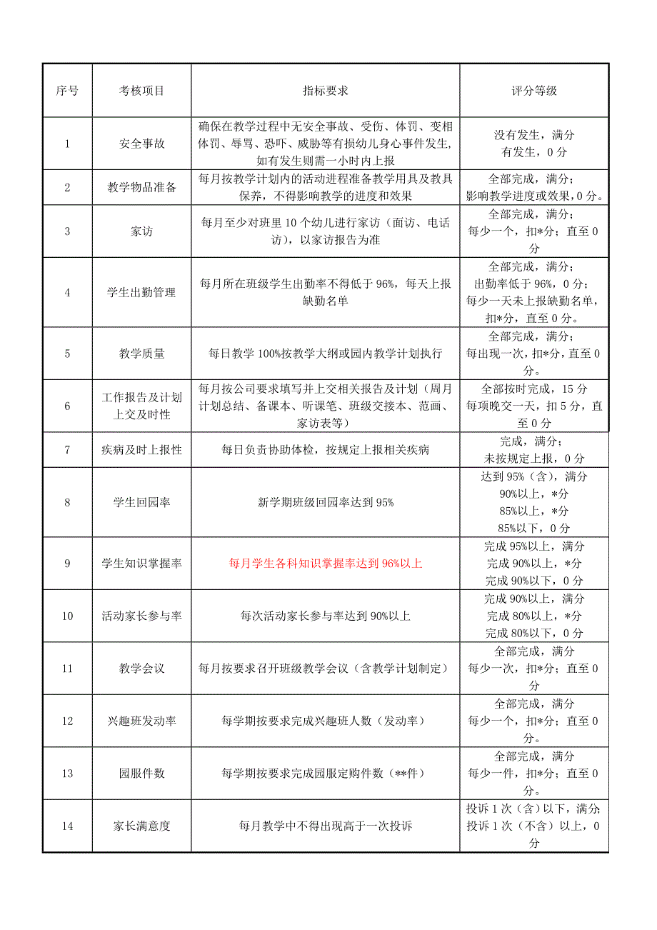 班主任工作分析绩效表_第4页