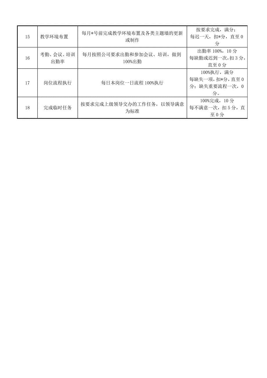 班主任工作分析绩效表_第5页