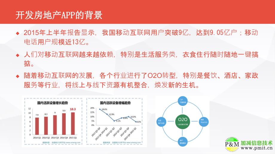 房地产行业APP开发解决方案_第3页