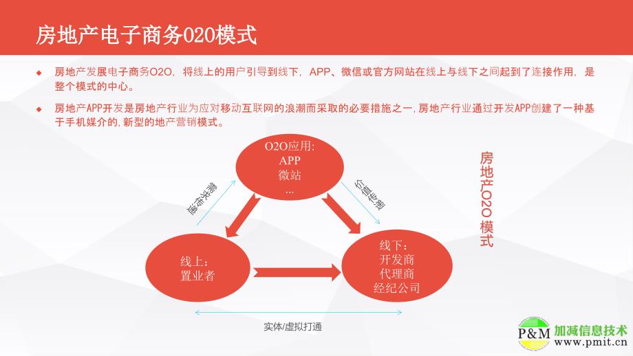 房地产行业APP开发解决方案_第4页