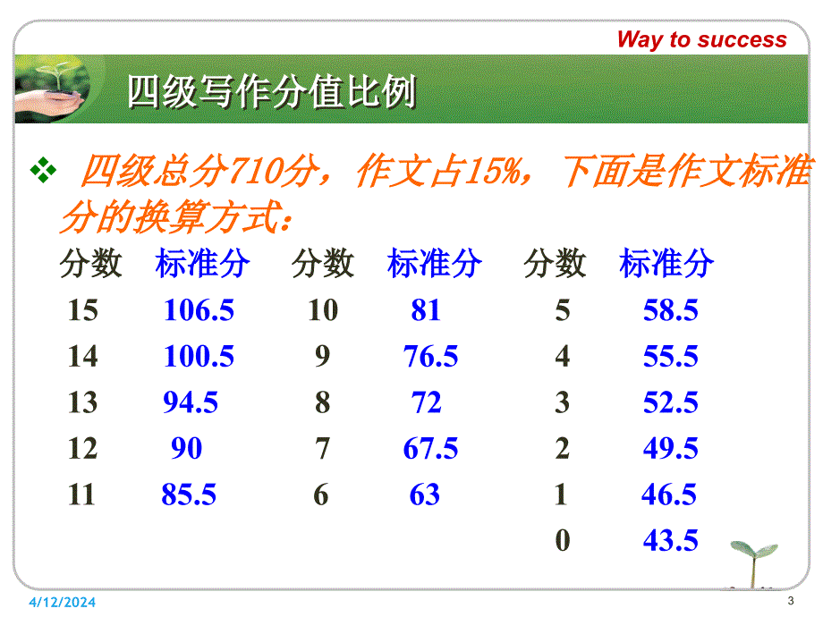 杨恒四级写作讲座_第3页