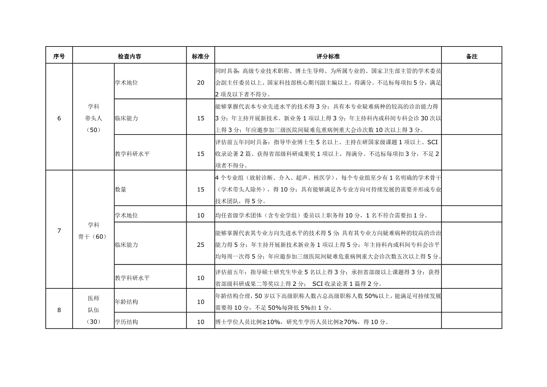 国家临床重点专科影像科评分标准_第4页