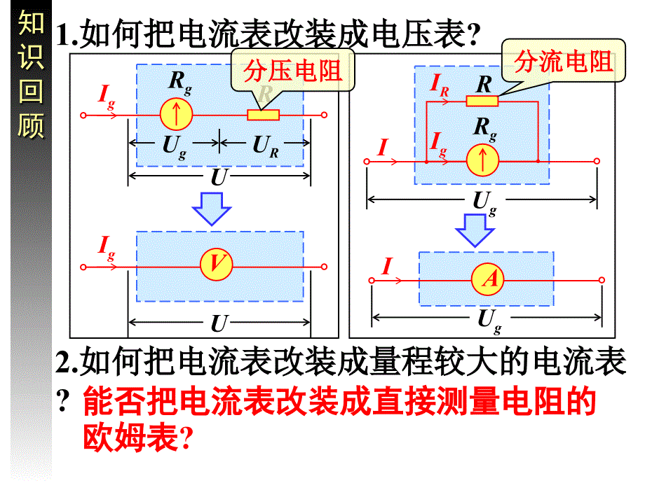 人教版选修3-1高中物理第二章第八节 多用电表的原理 课件 (共27张PPT)_第2页