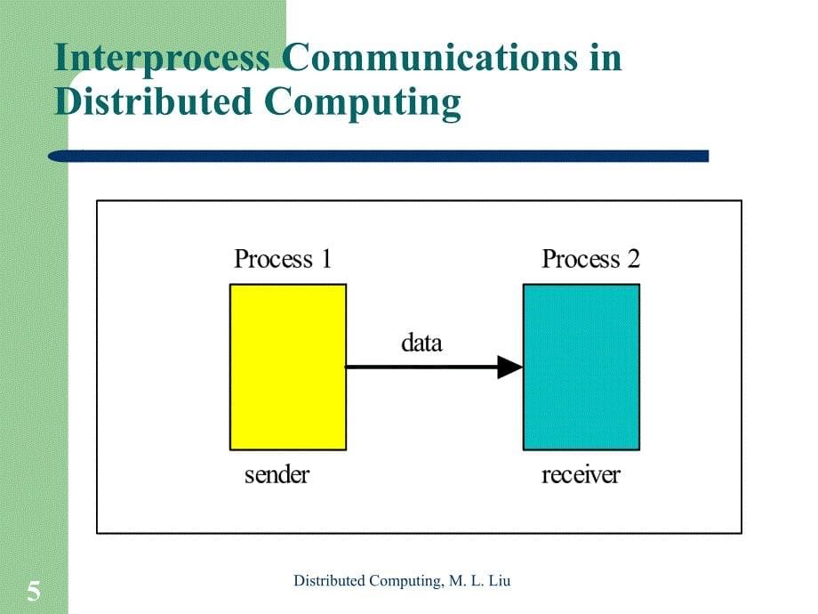 分布式计算原理与应用(Distributed Computing)第二章课件_第5页