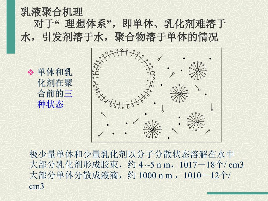乳液聚合动力学_第1页