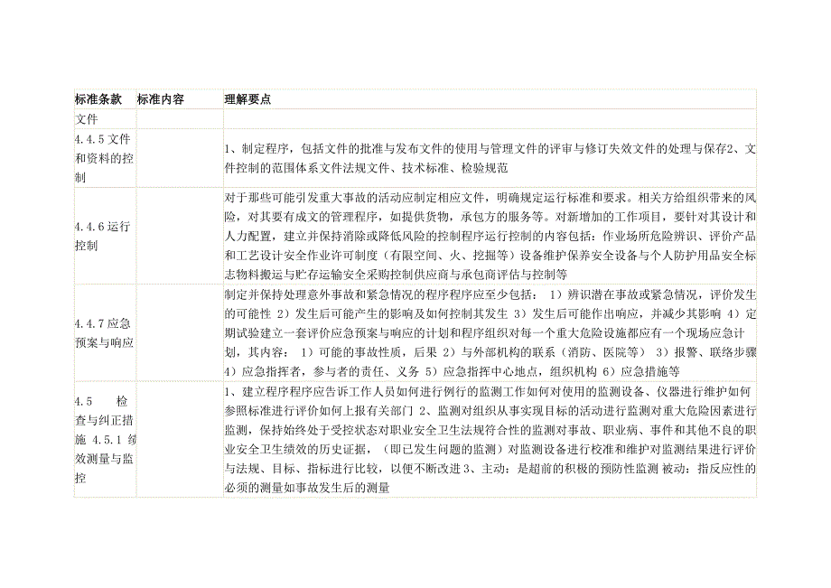 OHSAS标准要素与理解要点_第3页