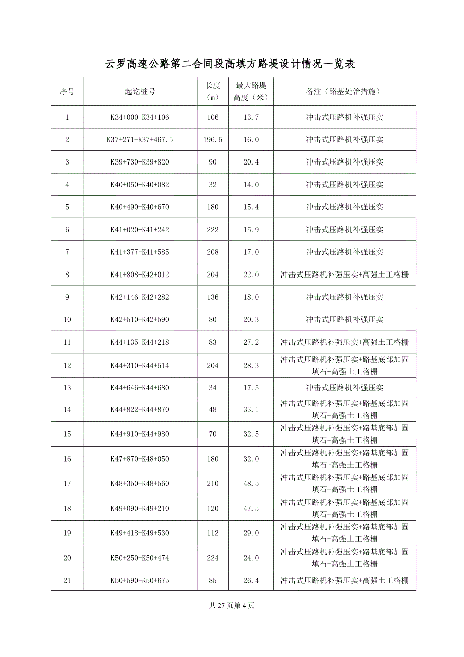 高填方路堤专项施工方案_第4页