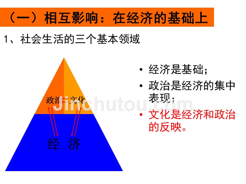 正式文化与政治经济_第5页