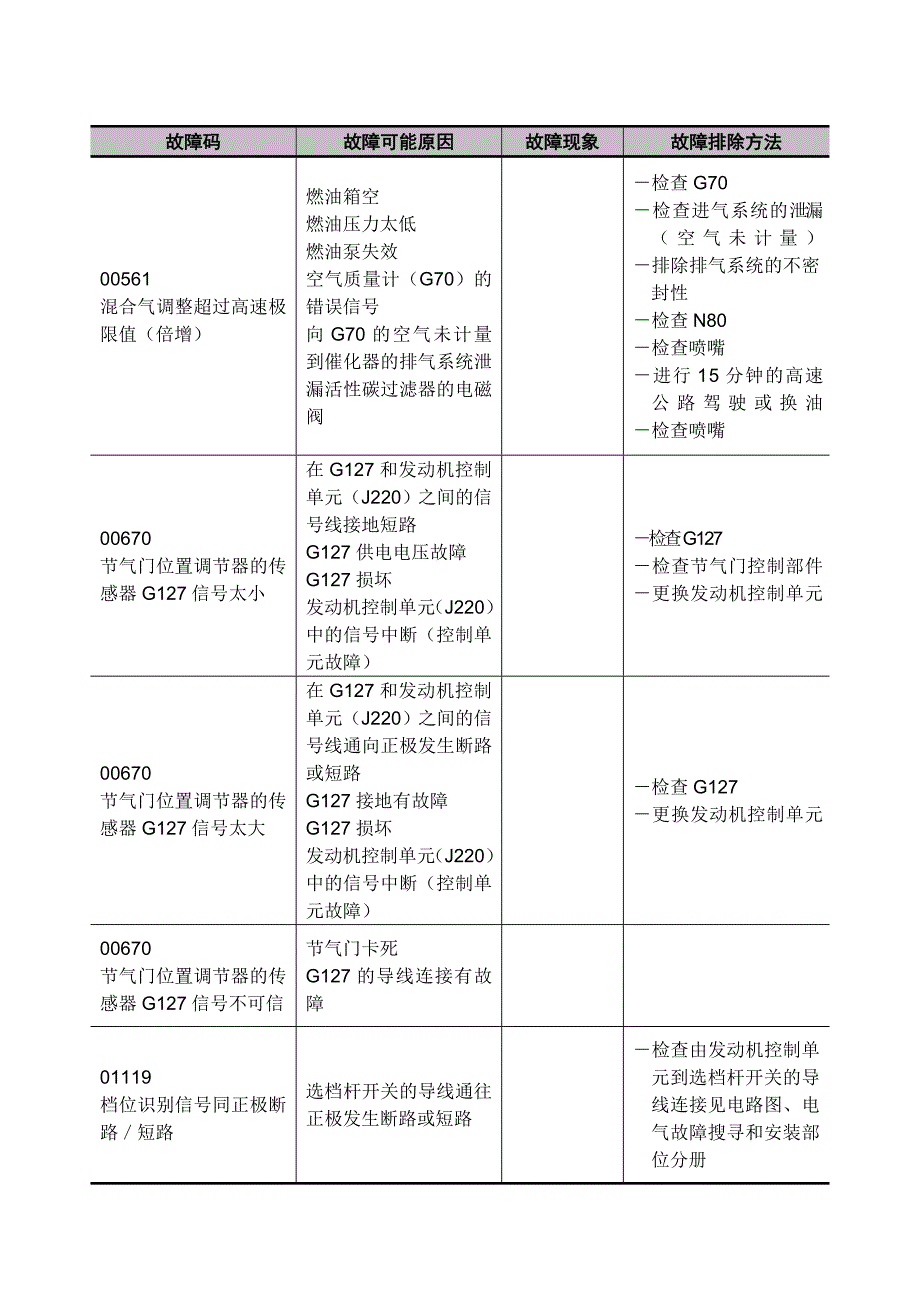 帕萨特B5轿车故障码说明及维修指南_第2页