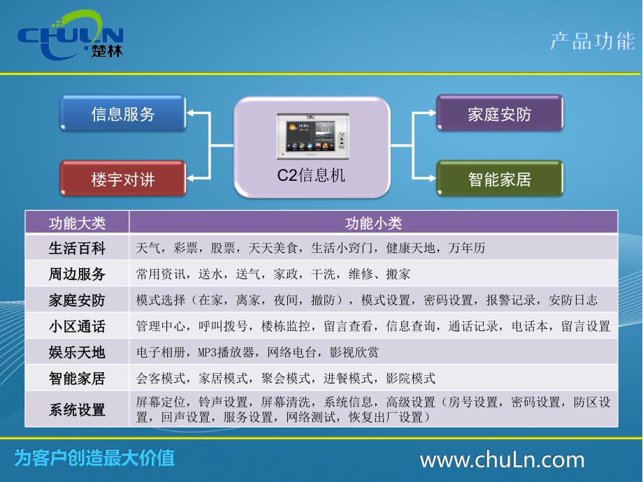 楚林C2楼宇对讲系统厂家配套可视门铃说明_第3页