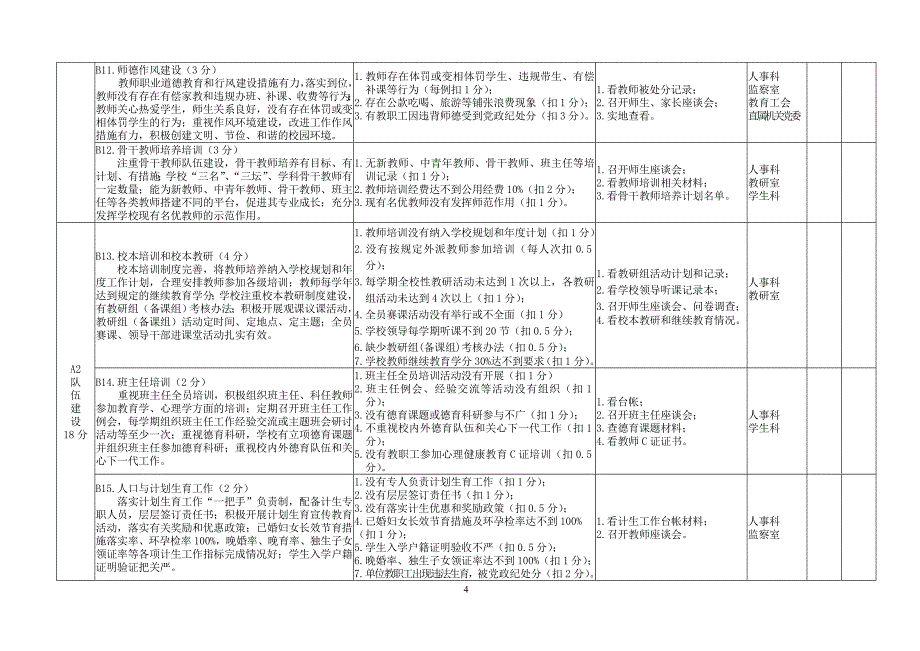 苍南县普通中小学规范化管理考核细_第4页