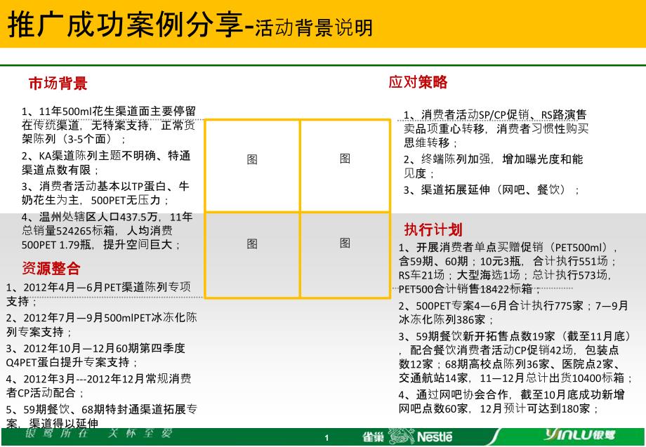 推广部分享(温州处)12年500PET发展回顾_第2页