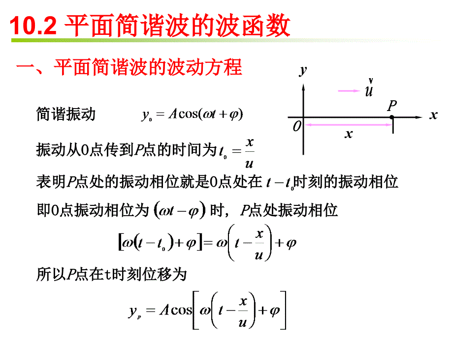 《大学物理》10.2 平面简谐波的波函数_第1页