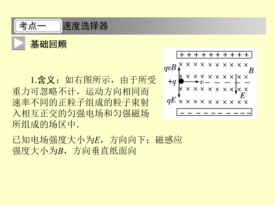 2013高考一轮复习优秀课件：第九章磁场第三单元 第5课时_第4页