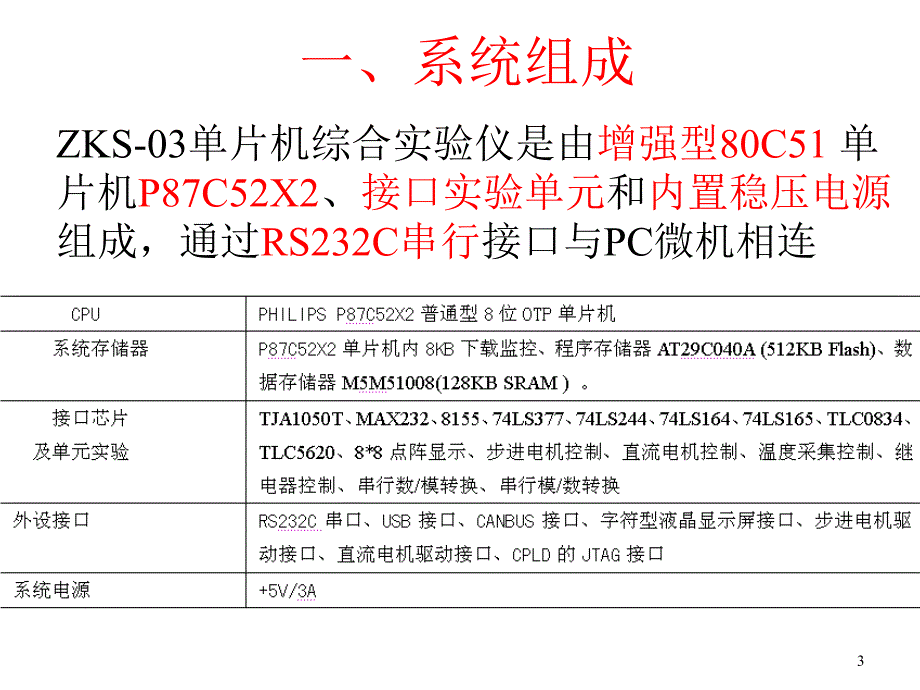 单片机实验仪简介及使用_第3页