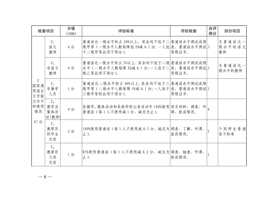 省语言文字文字示范校标准(自评表)_第4页