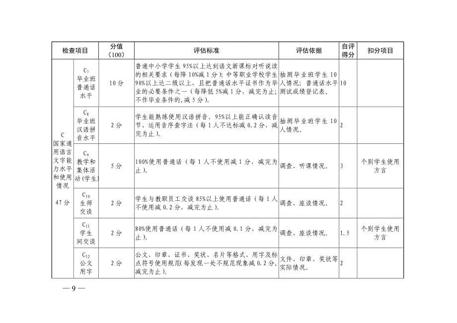 省语言文字文字示范校标准(自评表)_第5页