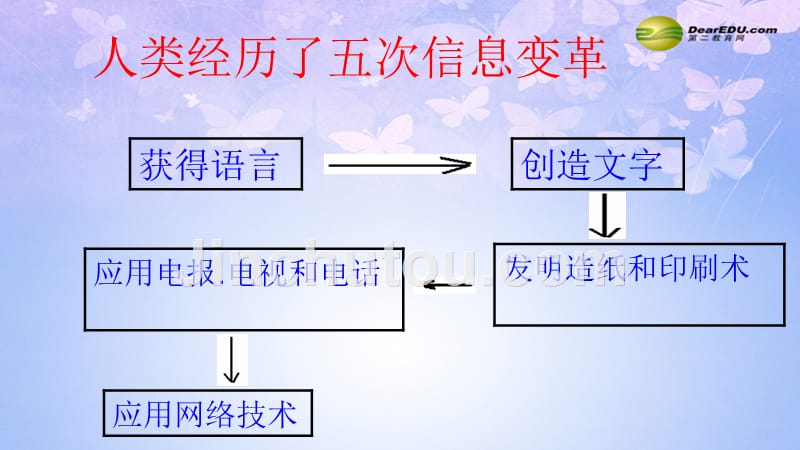 感受信息课件沪科版_第3页