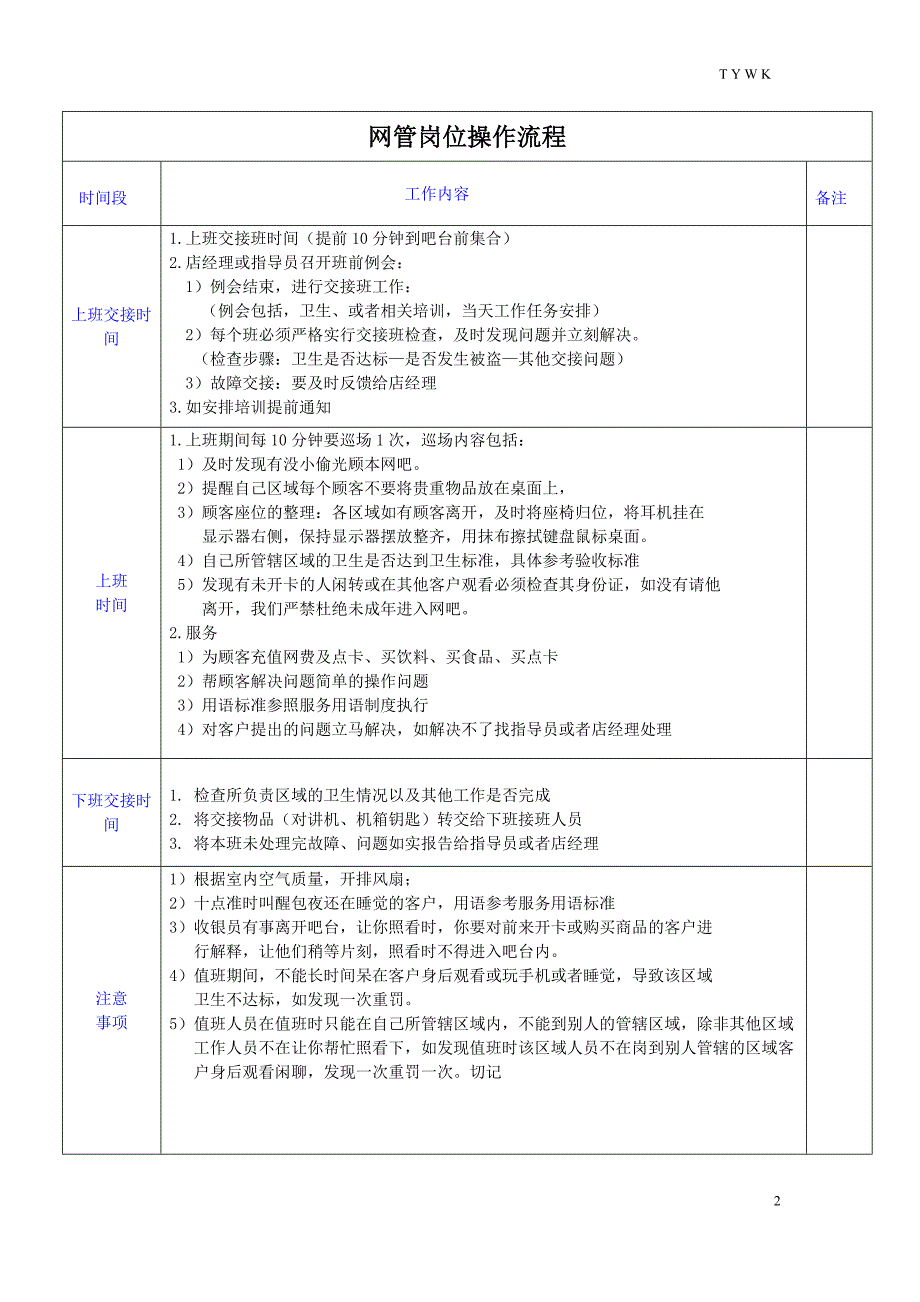 默默网咖岗位工作流程_第2页