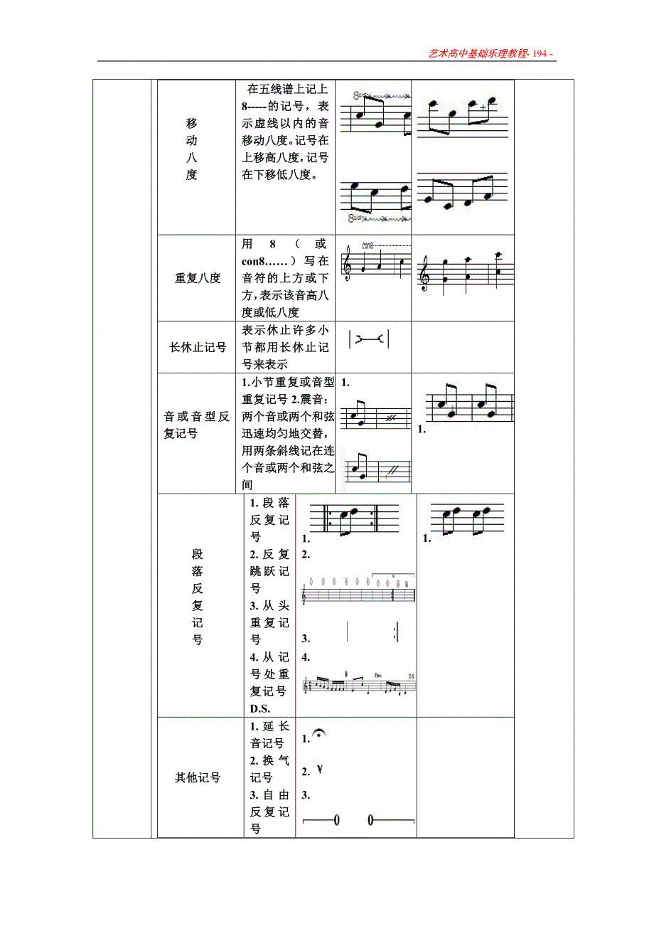 第十三章音乐中常用的记号和术语1_第3页