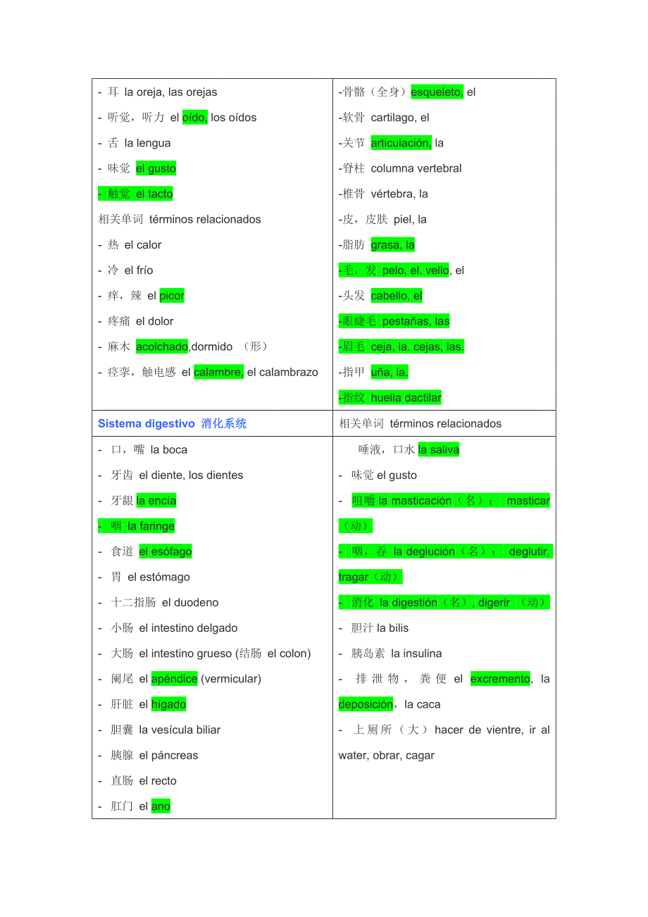 人体各部位词汇汇总(西班牙语)_第2页