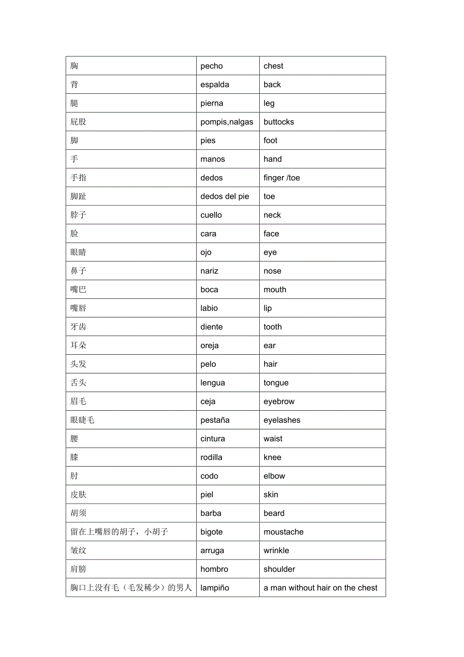 人体各部位词汇汇总(西班牙语)_第4页