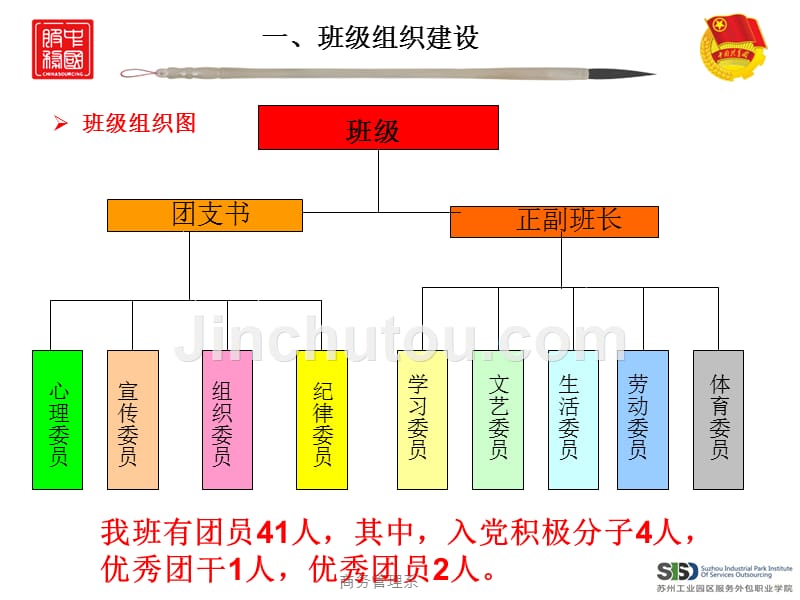 我们的商务105班_第5页