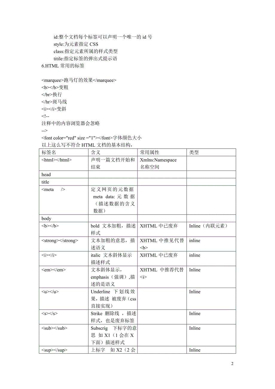 HTML新手快速入门指南_第2页