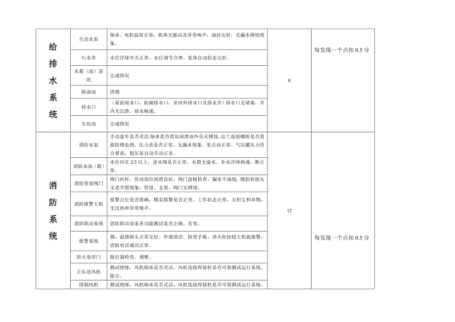 设备设施保养检查考核标准_第4页