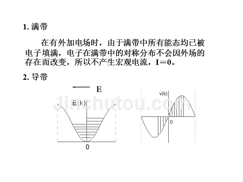 《电工电子学 》导体、绝缘体和半导体的能带论解释_第3页