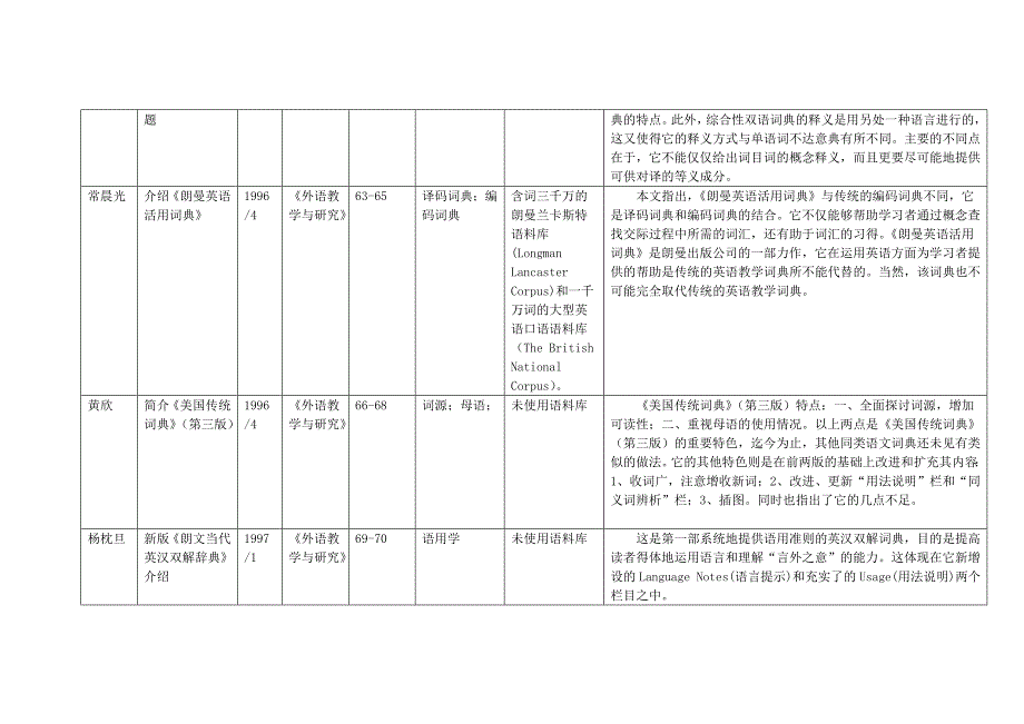 1995-2007《外语教学与研究》中词典编纂文献汇编_第2页