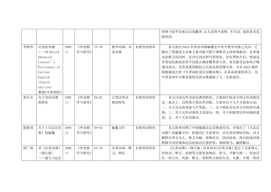 1995-2007《外语教学与研究》中词典编纂文献汇编_第4页