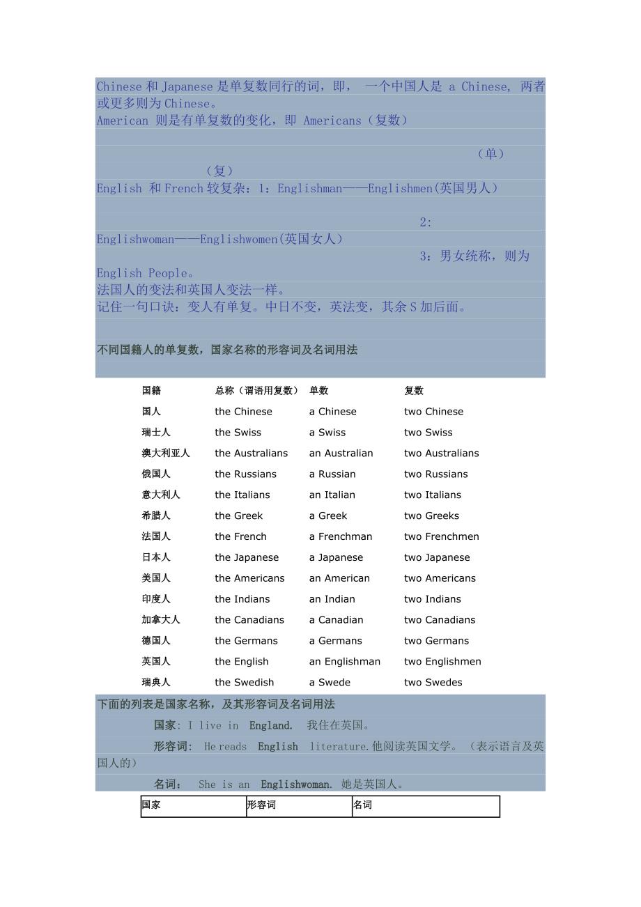 国家名称及对应的人民_第1页