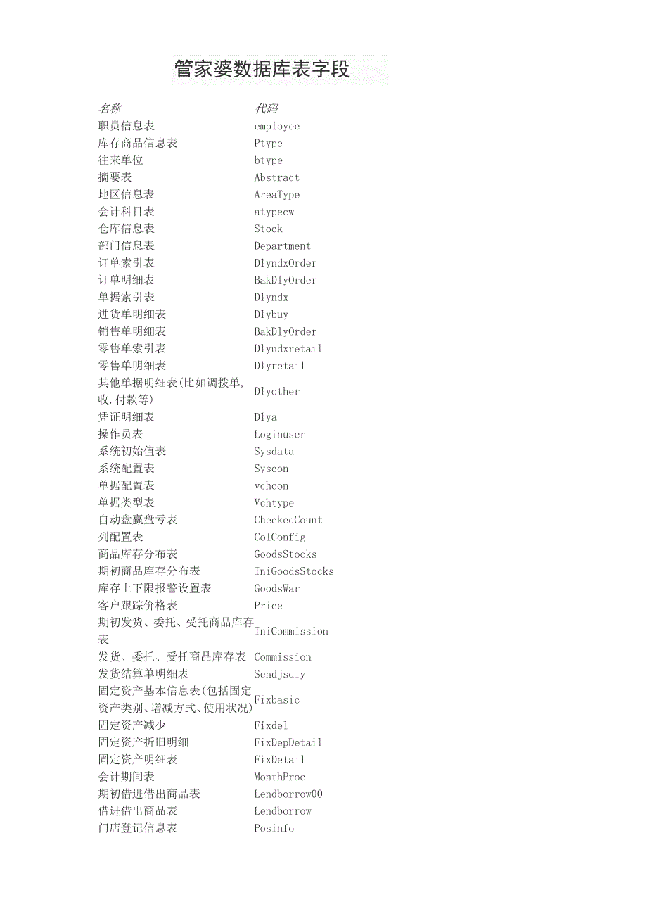 管家婆数据库表字段_第1页