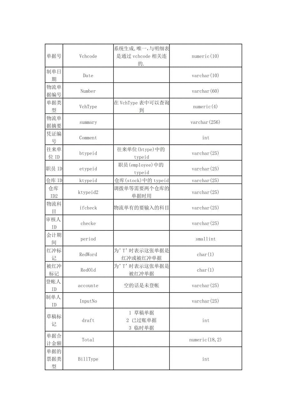 管家婆数据库表字段_第5页