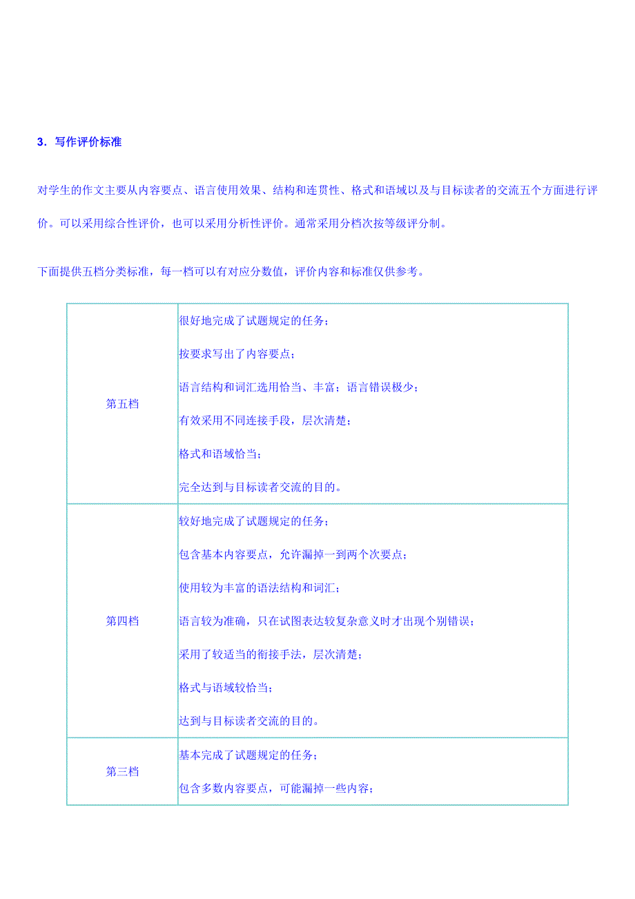 高中英语新课程标准对写作能力的要求 (3)_第2页