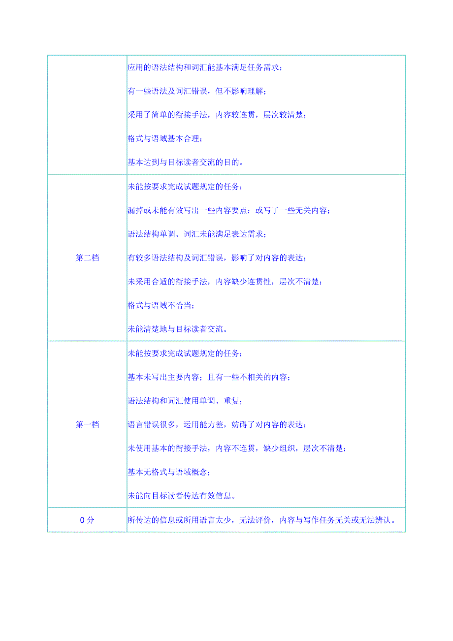 高中英语新课程标准对写作能力的要求 (3)_第3页