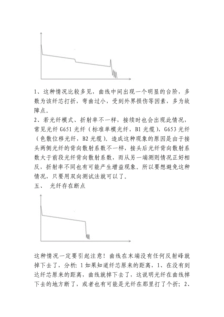 常见OTDR测试曲线解析_第3页