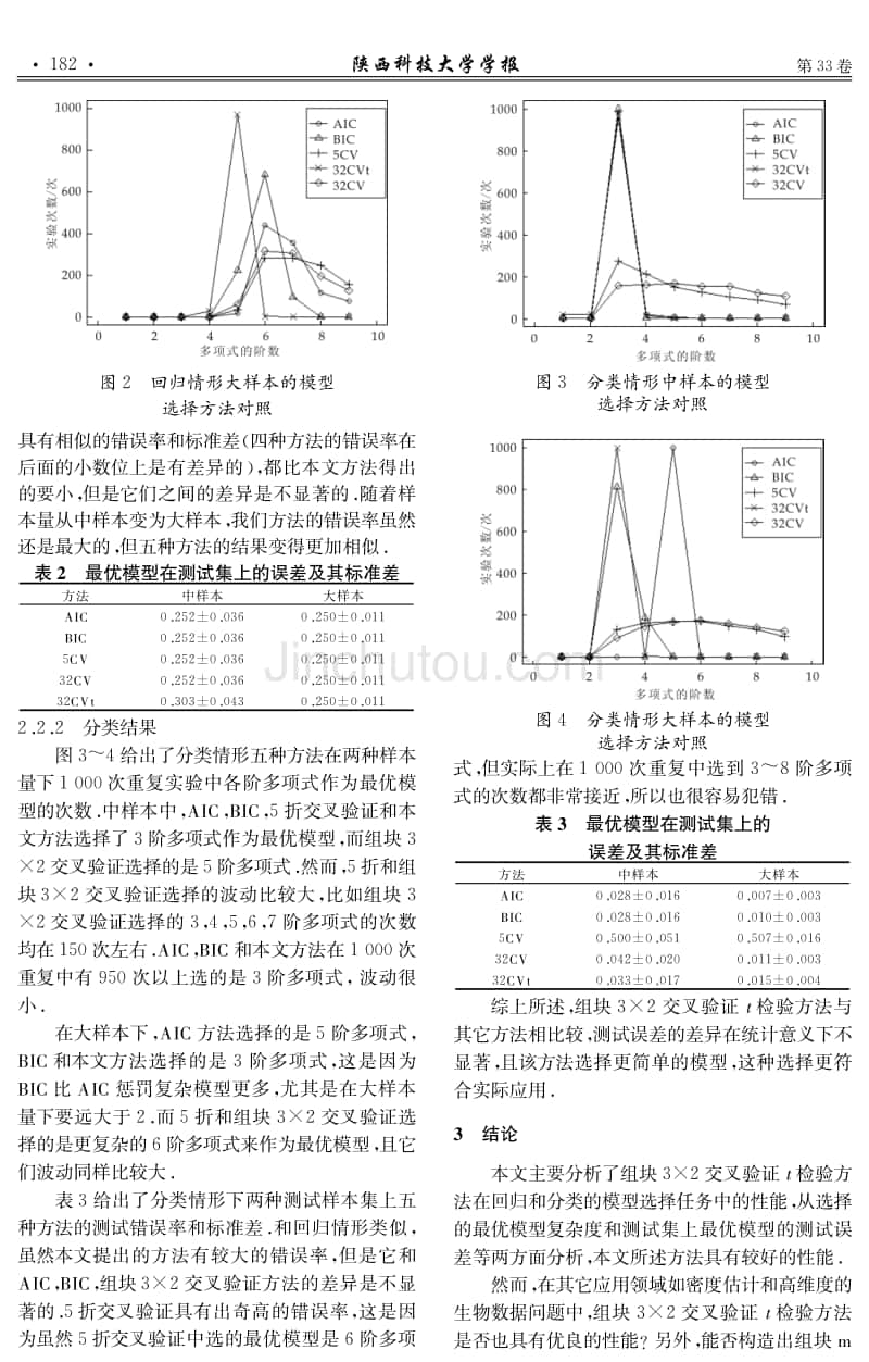 基于组块32交叉验证+t检验的模型选择算法_第4页