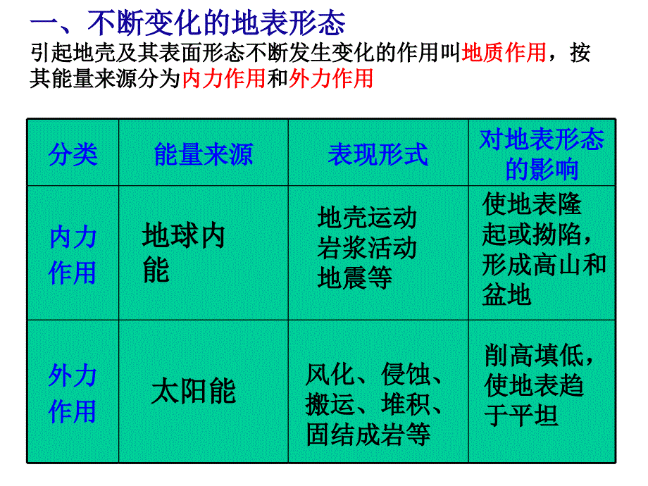 湘教版第二章第二节地球表面形态_第3页