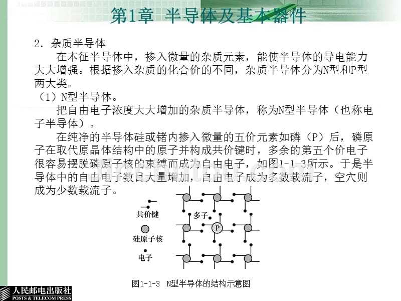 半导体及基本器件_第4页